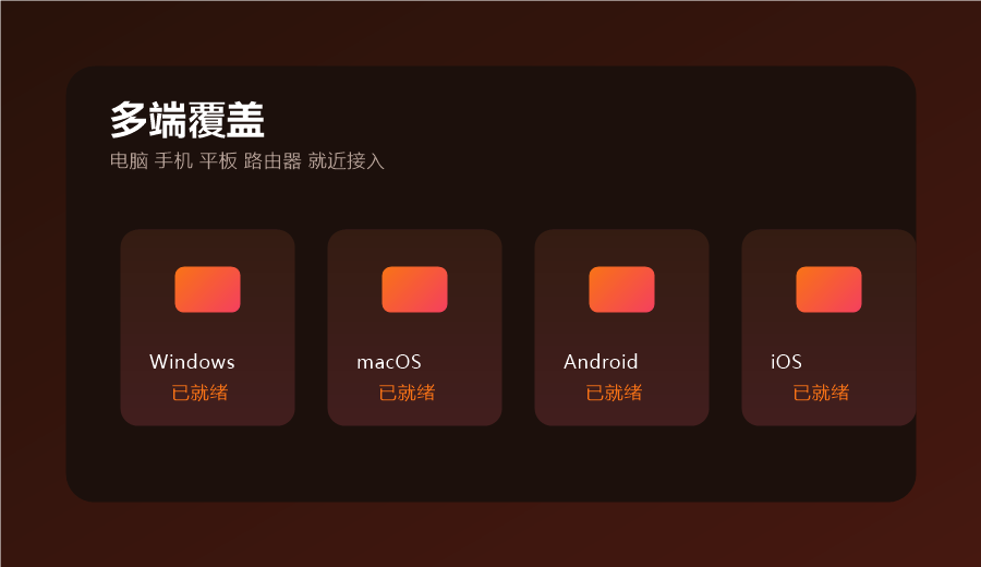 全球加速器多端覆盖示意,电脑手机平板路由器就近接入